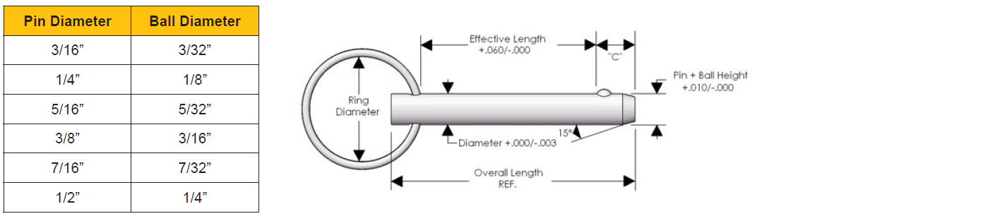 Innovative Components Quick Release Pins